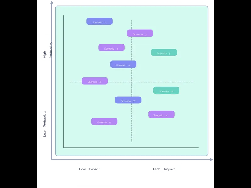 Snapshot of Risk Probability and Impact Matrix