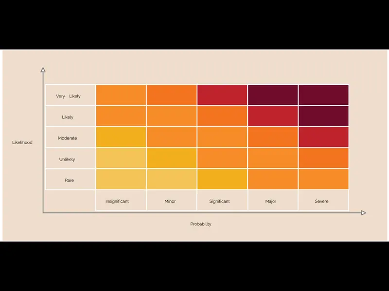 Snapshot of 5x5 Risk Matrix Template