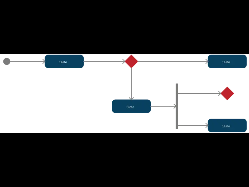 Snapshot of State Machine Starter Template
