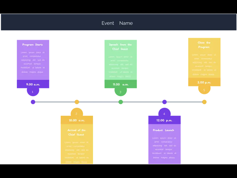 Snapshot of Event Timeline