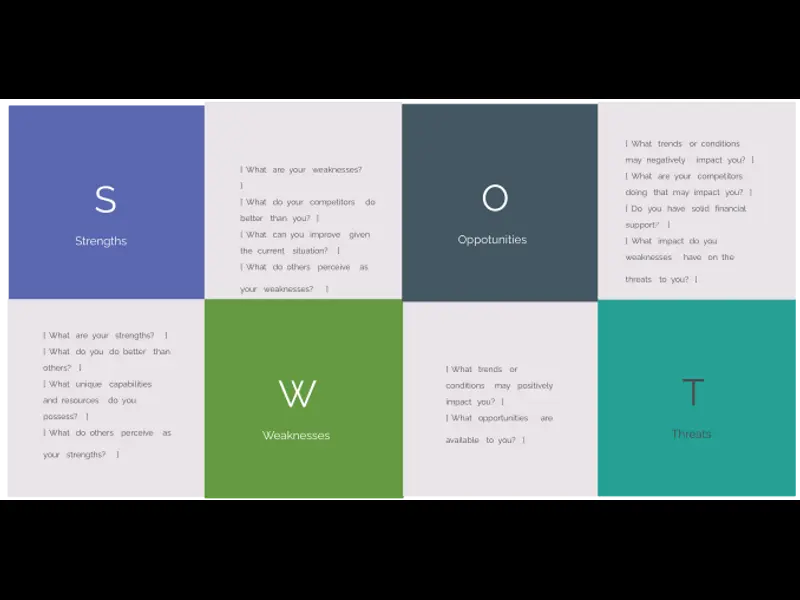 Snapshot of SWOT Diagram 7