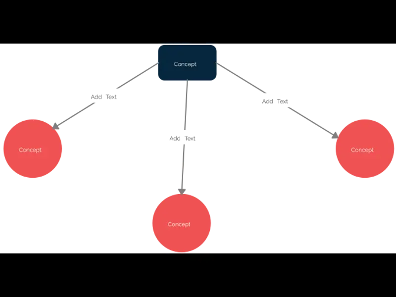 Snapshot of Simple Concept Map Template