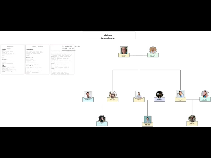 Snapshot of Familie Genogramm Vorlage