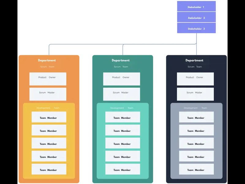 Snapshot of Scrum Team Org Chart