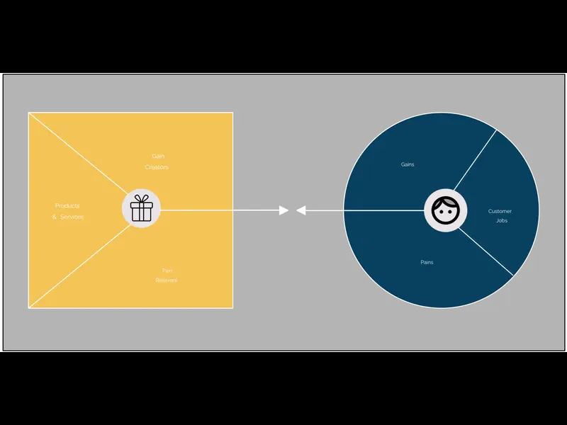 Snapshot of Value Proposition Canvas