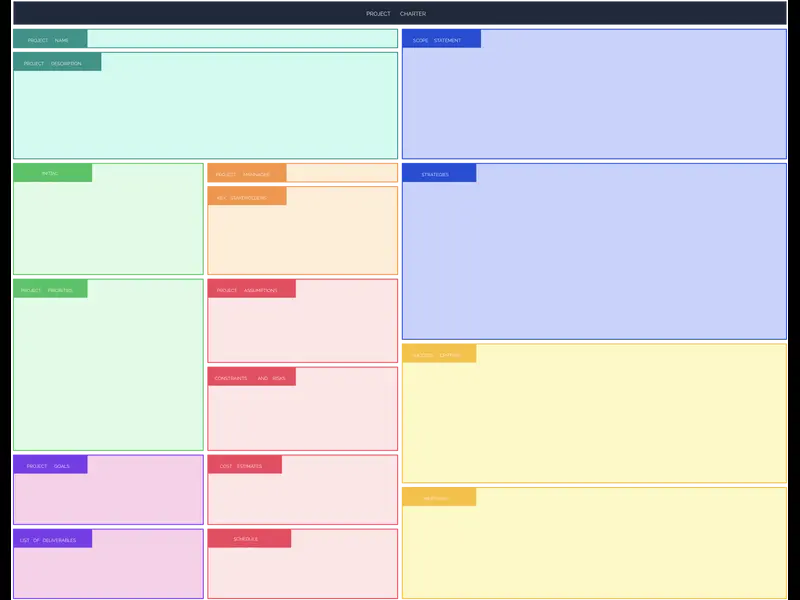 Snapshot of One Page Project Charter