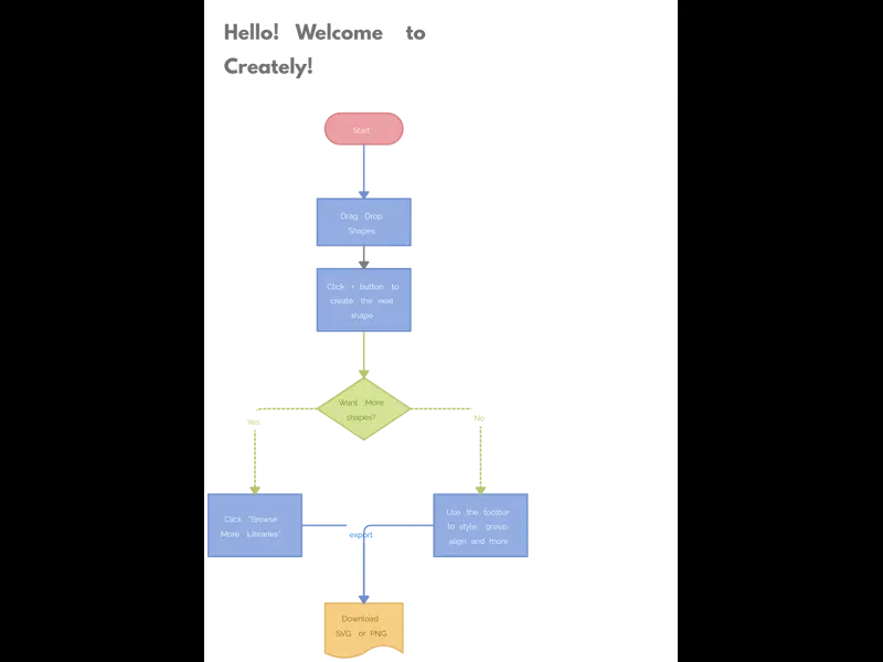 Snapshot of Demo Document