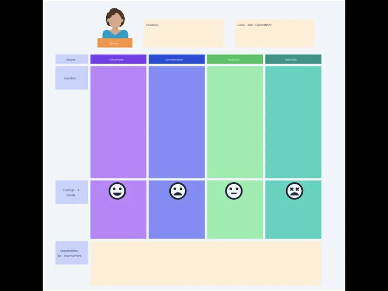 Snapshot of Customer Journey Map Template