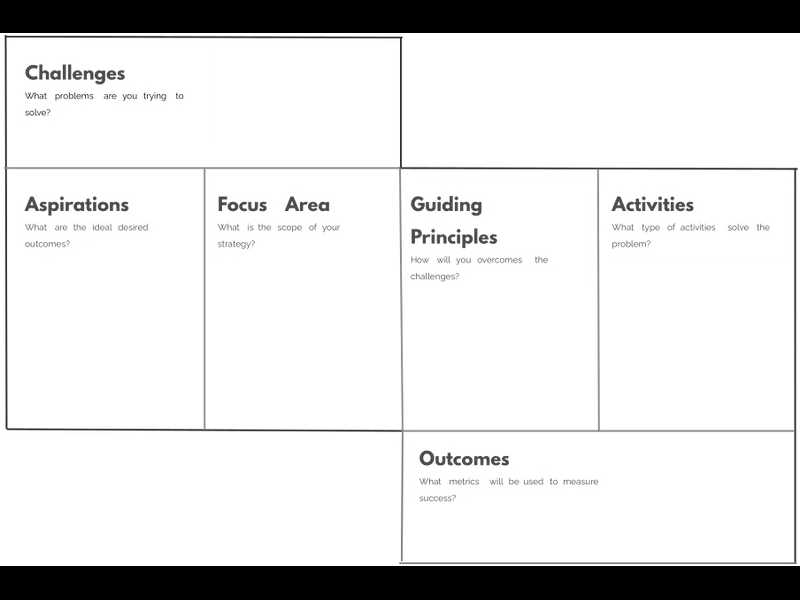 Snapshot of Strategy Blueprint 2