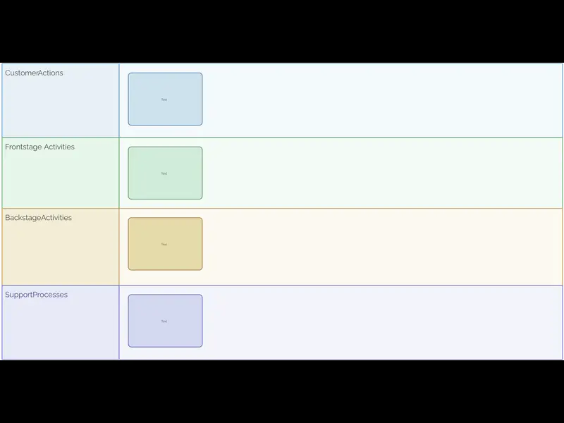 Snapshot of AI Service Blueprint