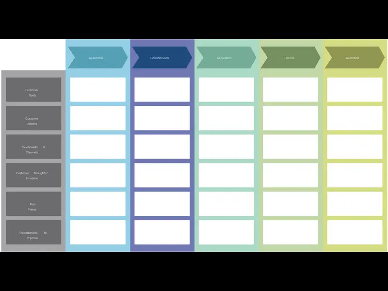 Snapshot of Customer Journey Map