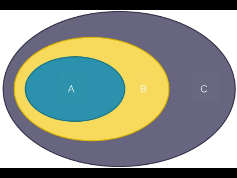 Snapshot of Venn Diagram Template 12